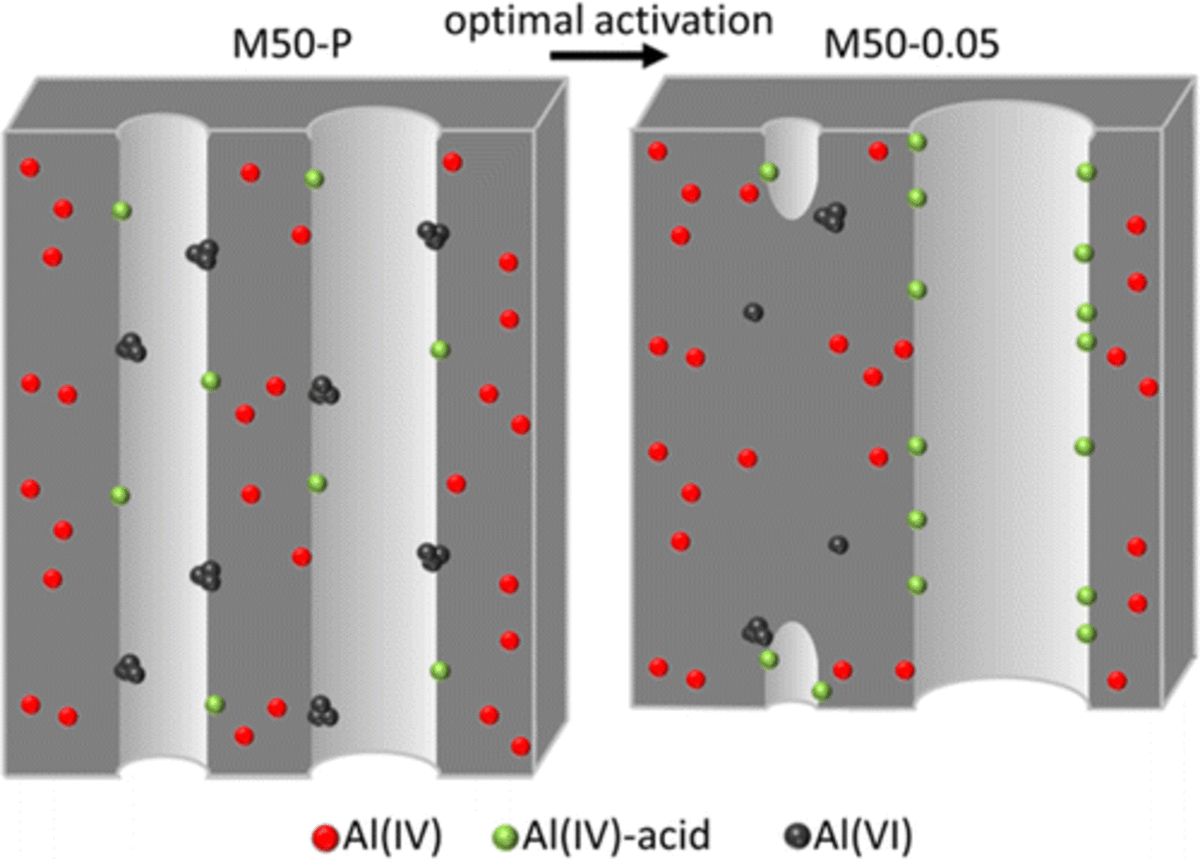 Enhanced Acidity and Accessibility in Al-MCM-41 through Aluminum Activation