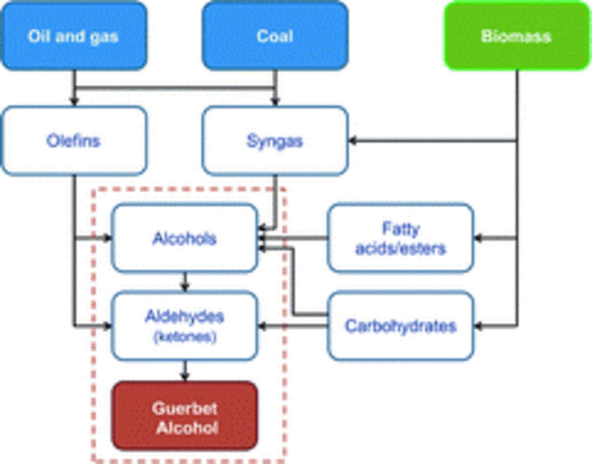 Review of catalytic systems and thermodynamics for the Guerbet condensation reaction and challenges for biomass valorization
