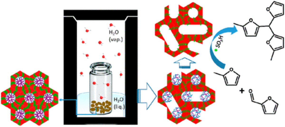 Silica–Carbon Nanocomposite Acid Catalyst with Large Mesopore Interconnectivity by Vapor-Phase Assisted Hydrothermal Treatment