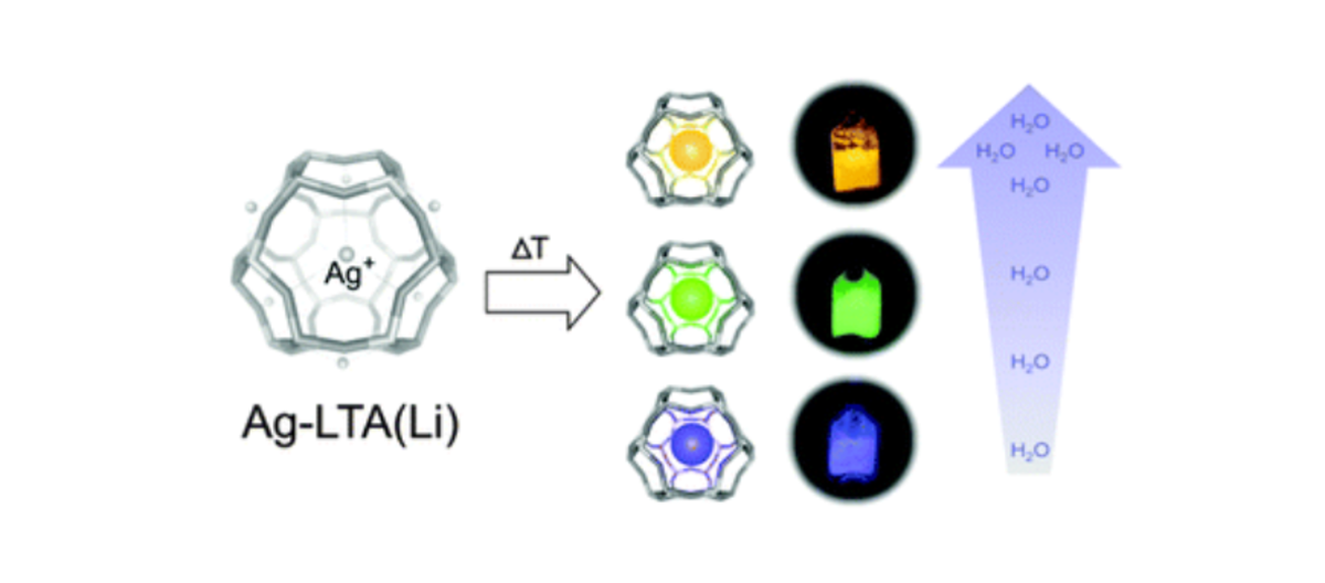 Thermally activated LTA(Li)–Ag zeolites with water-responsive photoluminescence properties
