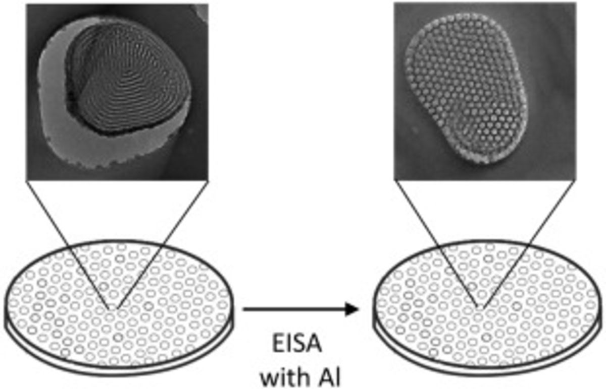Synthesis of aluminum-containing hierarchical mesoporous materials with columnar mesopore ordering by evaporation induced self-assembly